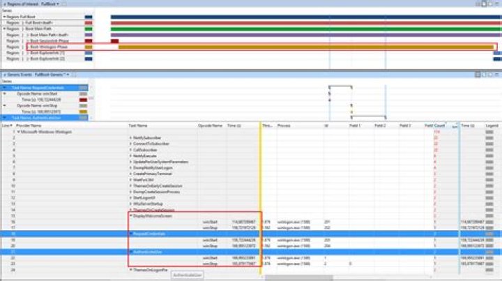 Windows 10 boot suddenly takes 10-20 minutes