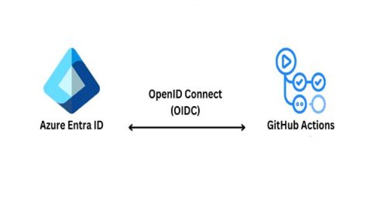 Windows Credentials for GitHub
