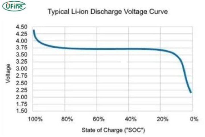 Windows software to show computer's energy usage or battery discharge rate