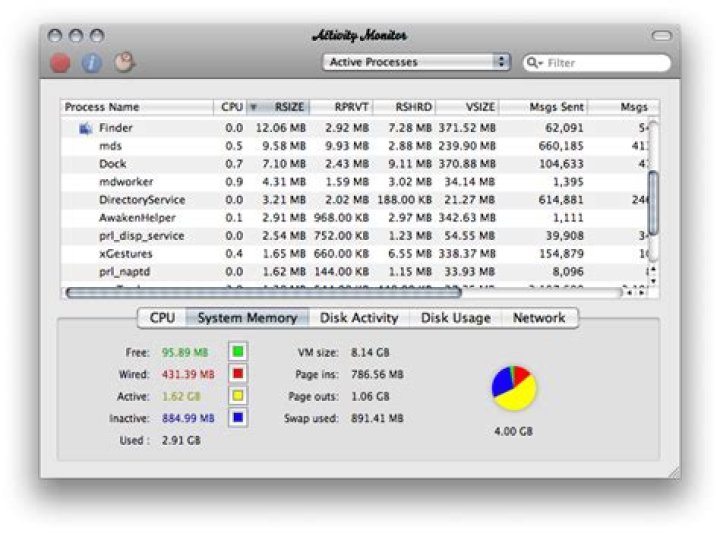 Windows Task Manager equivalent for Mac OS X?