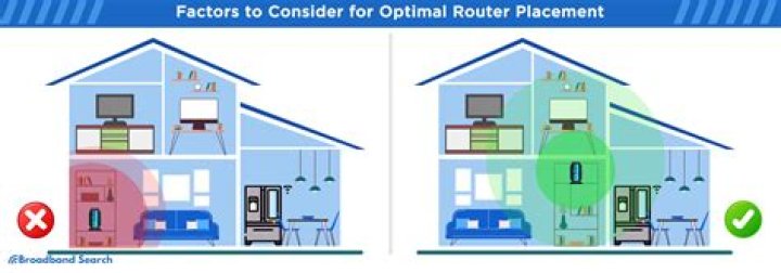 Wireless router placement - high or low