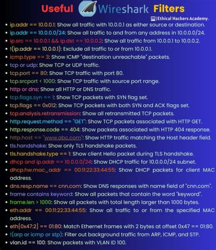 wireshark-filters