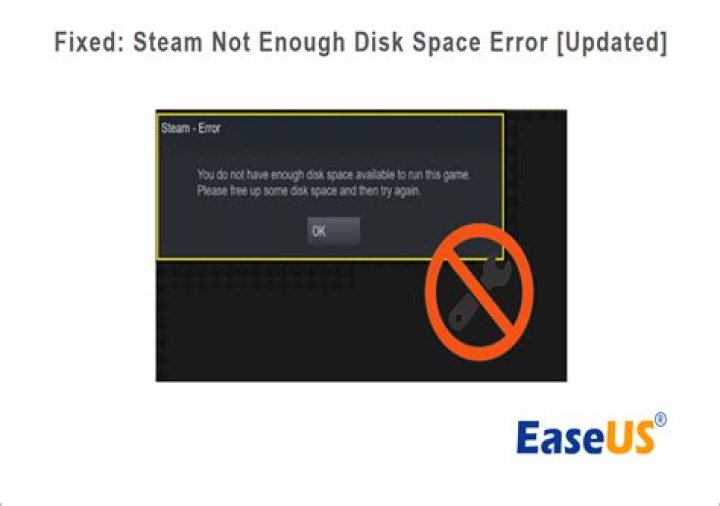 Witcher 3 The Wild Hunt won't install: Not enough disk space