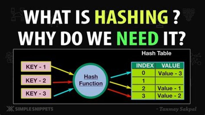 With hashes as usually besides the graph tree