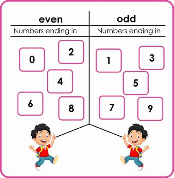 Words of length $n$ containing an odd number of zeros