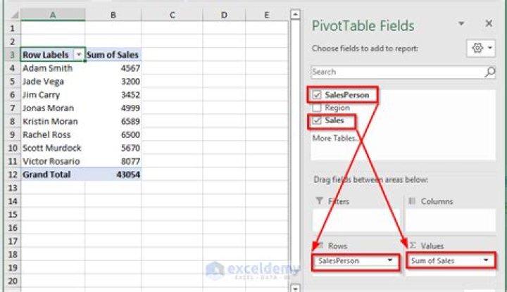 Working with Averages in Pivot Table (Calculated Field)