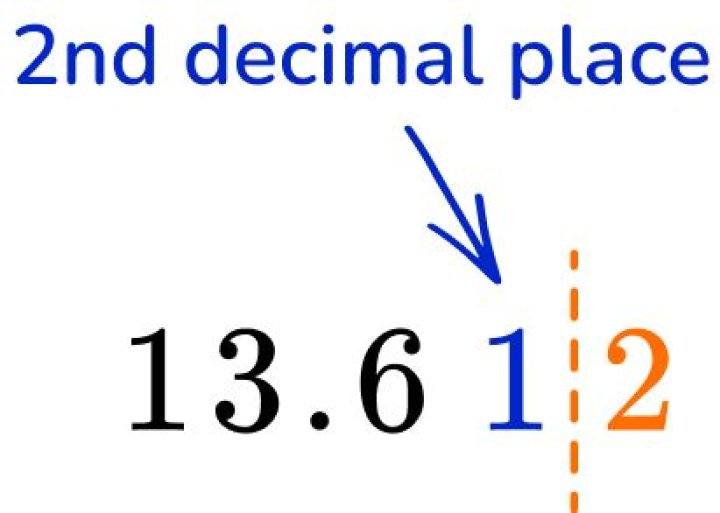 Write 22 correct to 2 decimal places.