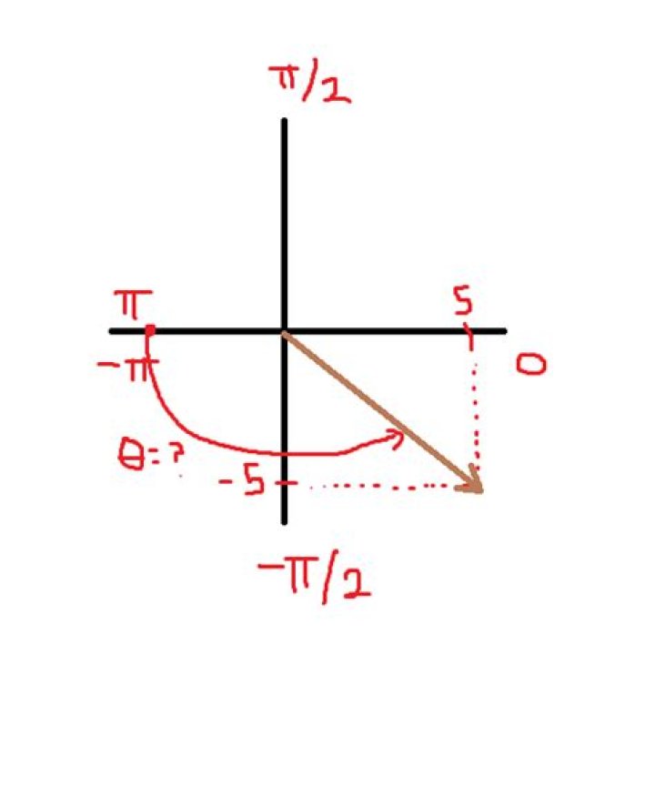 Write $z=5-5i$ in the polar form with $z=Arg(z)$