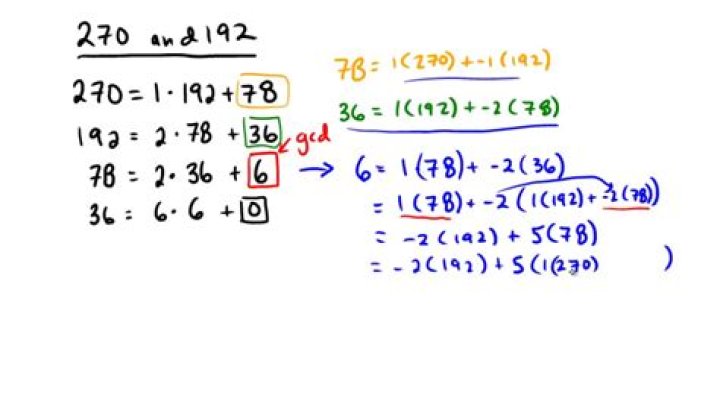 Writing a GCD of two numbers as a linear combination