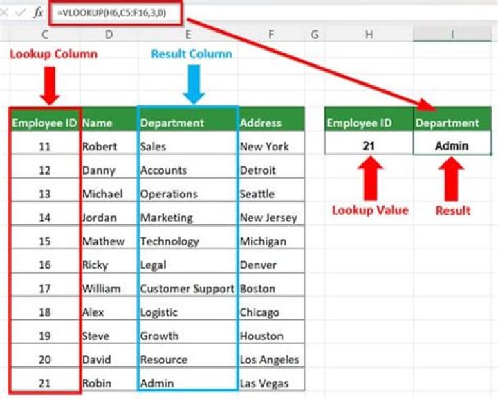 Writing a VLOOKUP function in vba