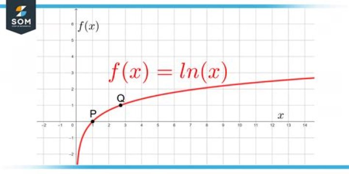 $x+\ln(x)=0$, what is $x$?
