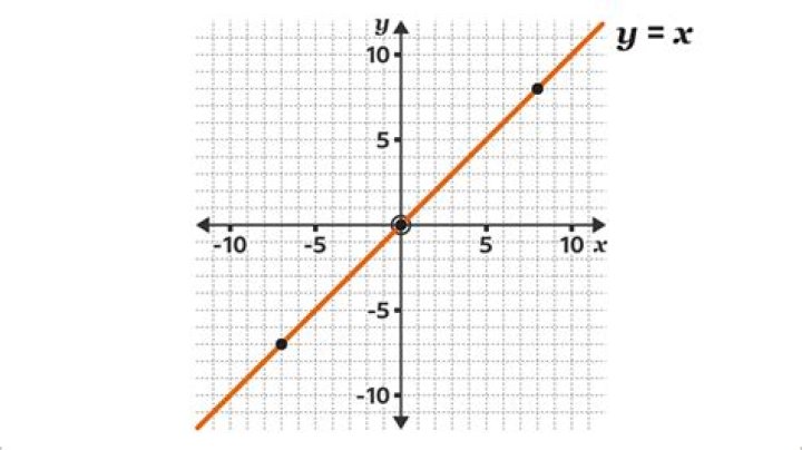 $x^x$ graph - what does it look like?