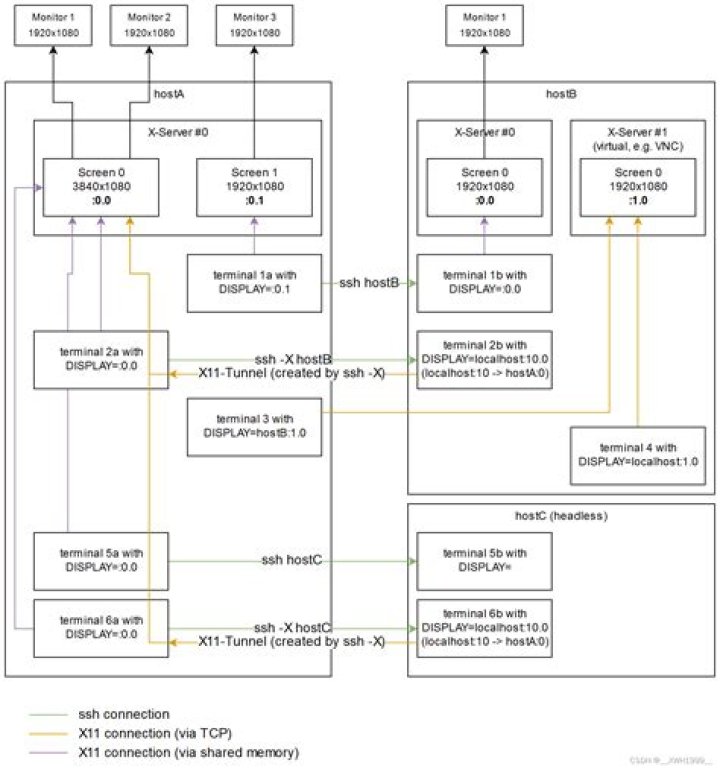 X11 Server Won't Start - Write-Protected Filesystem
