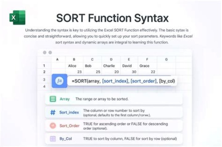 XLSXWriter and Excel “=SORT()” Function?