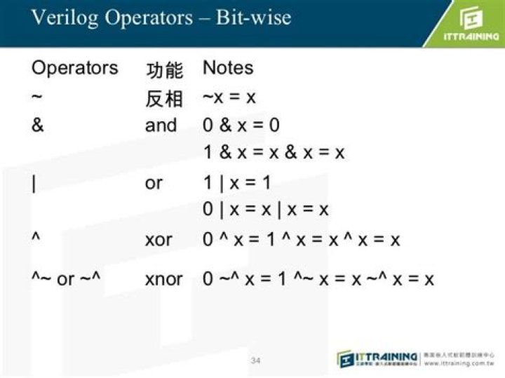 XOR signal in verilog