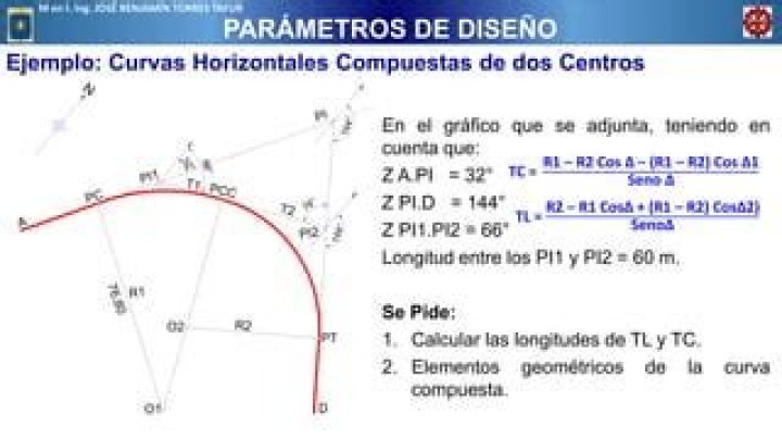 $y = \pi^2$
