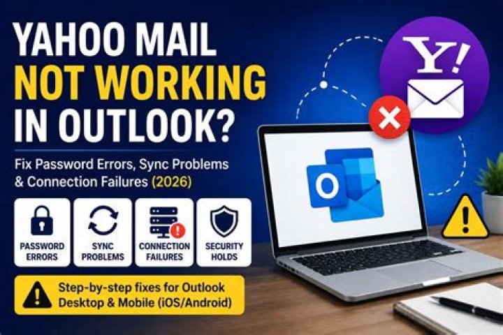 Yahoo email compose link not working - compose.mail.yahoo.com