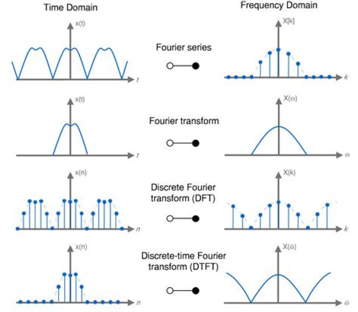 Zeroes of the Fourier transform of bump functions